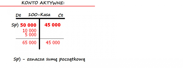 Jak Zaksięgować Operacje Kasowe W Pełnej Księgowości E Deklaracjepl 8576